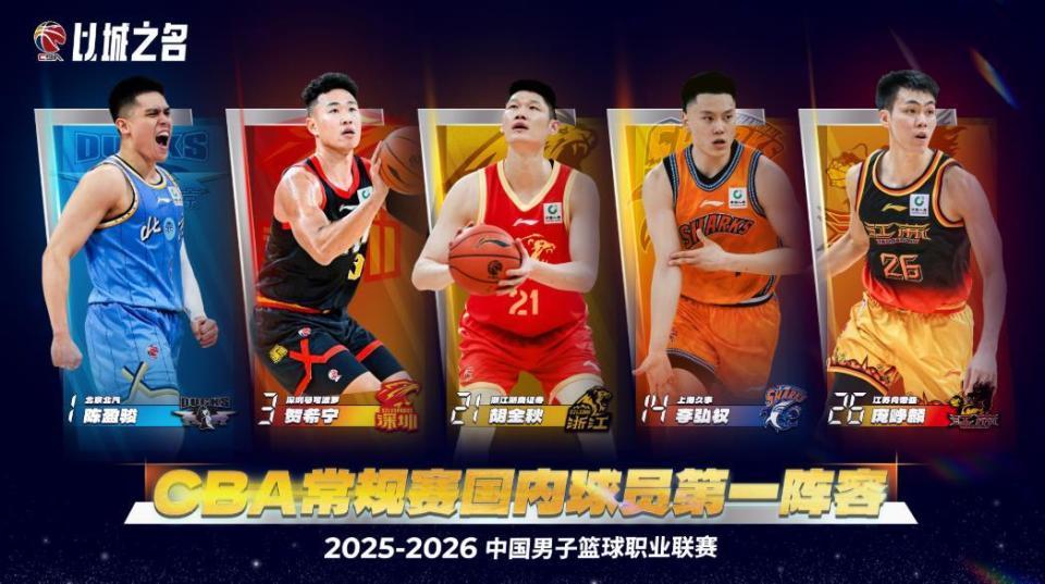 虎扑电竞登录入口-CBA最佳阵容公布，郭昊文、王浩然遗憾落选，庞峥麟一阵惹争议