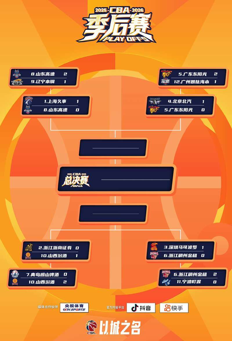 虎扑电竞-双MVP爆发 CBA季后赛深圳队领先浙江队